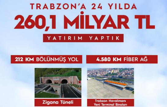 Trabzon’a Dev Atılım: 24 Yılda 260,1 Milyar TL’lik Yatırım
